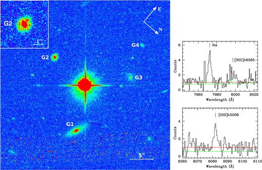 Left: An HST/ACS F814W image of the PG 1206+459 field with galaxies G1–G4 labelled. The only galaxy that has spectroscopic redshift consistent with the zabs is G2. A ring-like structure of G2 is evident from the zoomed in view shown in the inset. Right: Selected regions from the Keck/ESI spectrum of galaxy G1 showing the emission lines of O iii λ5008, H α and a sky-line blended N ii λ6585. The identified H α and O iii λ5008 lines determine a redshift of z = 0.2144 ± 0.00002. Therefore, the galaxy does not contribute to the absorption complex we study here.