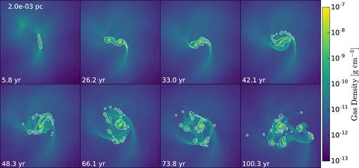 Evolution of adiabatic collapse. Projection snapshots on scale of 2 × 10−3 pc. Colour palette is based on logarithmic scale. The white contours represent the photospheric surfaces defined in the text.