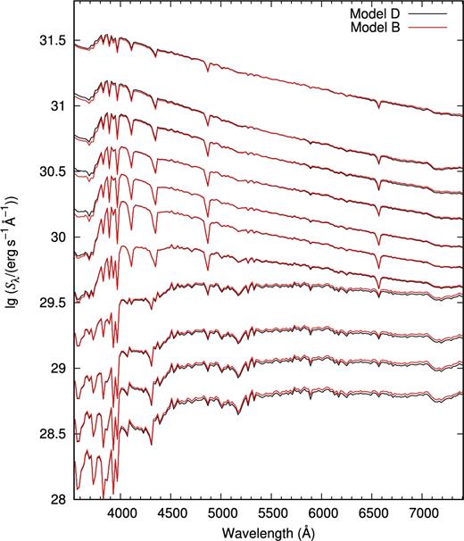 Similar to Fig. 4, but for Models D (black lines) and B (red lines).