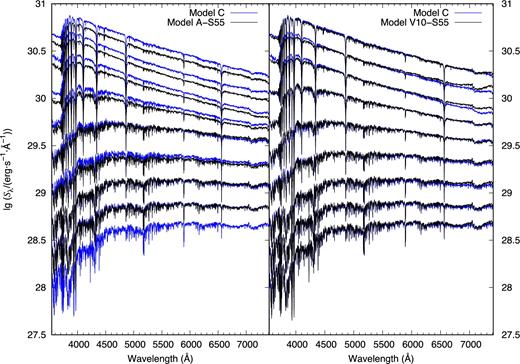 Left: similar to Fig. 4, but for $\lg (t\,\mathrm{yr}^{-1}) = 7.8$–10.2 (7.8–9.9 for Model A-S55) and for Models A-S55 (black solid lines) and C (blue solid lines). Right: similar to left-hand panel, but for Models C (blue solid lines) and V10-S55 (black solid lines).