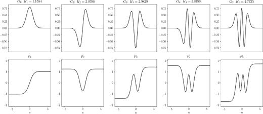 The n = 1, 2, 3, 4, 5 basis functions Gn (top) and Fn (bottom), normalized such that $\int _{-\infty }^{\infty }G_nG_m\, \mathrm{d}\eta = \delta _{nm}$ and $\int _{-\infty }^{\infty }gF_nF_m\, \mathrm{d}\eta = \delta _{nm}$. The latter are found from the former, which are calculated using pseudo-spectral methods utilizing Whittaker cardinal functions (compare with fig. 1 in Latter et al. 2010).