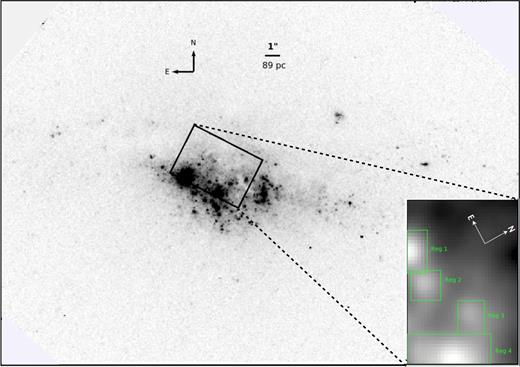 Left-hand panel: HST image of NGC 4670 taken in the filter F439W. The black rectangular box in the centre represents the GMOS aperture (3.5${\rm \,arcsec}$ × 5${\rm \,arcsec}$). The HST image has a spatial scale of 0.05 arcsec pixel−1. North and east on the image is shown by the compass on the top left of the figure. Right-panel panel: H α map of the FOV obtained from the GMOS-IFU shows the four H ii regions (Reg 1, Reg 2, Reg 3, Reg 4) in green rectangular boxes. The compass on this panel shows north and east on our FOV.