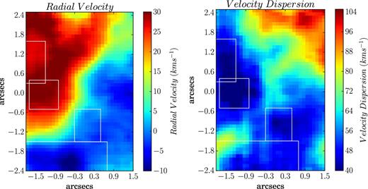 Radial velocity (left) and FWHM (right) maps of the ionized gas obtained from the H α emission line. Radial velocity is corrected for systemic (= 1069 km s−1) and barycentric velocities (= −13.74 km s−1). FWHM is corrected for instrumental broadening (= 1.7 Å). The four white rectangular boxes denote the location of the four H ii regions.