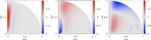 Same as Fig. 3 but for ζ0 = 1, where $\bar{\omega }=1.392\times 10^{-2}$.