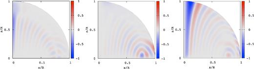 Same as Fig. 8 but for ζ0 = 1 where $\bar{\omega }=5.741\times 10^{-3}$.
