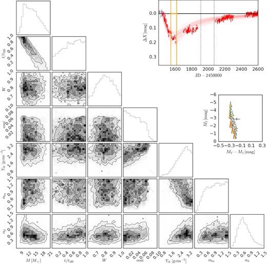 Same as Fig. 8 for SMC_SC6 128831.