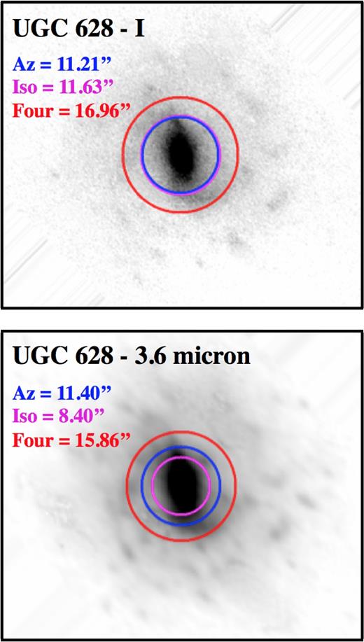 Bar radii for the I-band (top) and 3.6 $\mu$m (bottom) for UGC 628 overplotted on the deprojected images. In both panels, blue circles are derived from the azimuthal light profile method, pink circles are derived from the elliptical isophote method, and red circles are derived from the Fourier bar/interbar intensities. Radii are in arcsec.