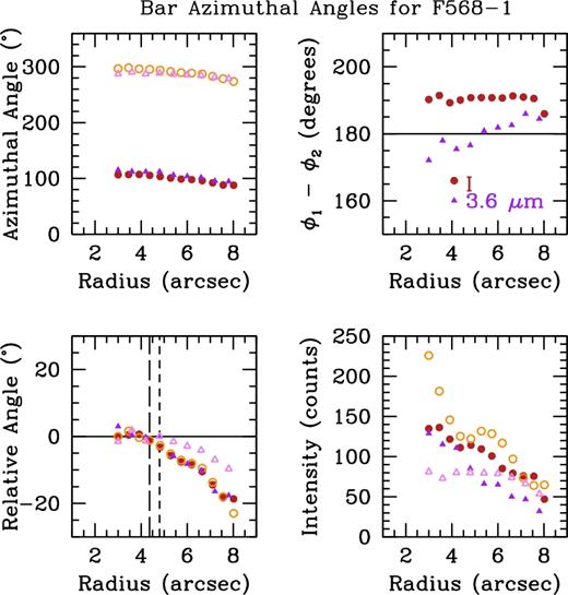 Same as Fig. 3, but for F568-1.