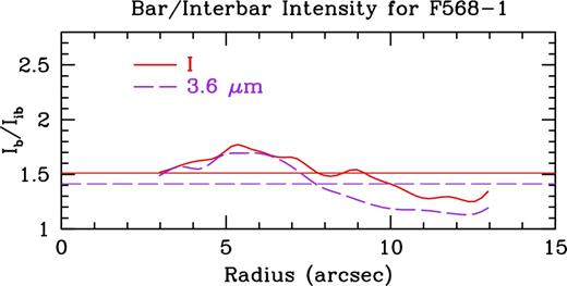 Same as Fig. 5, but for F568-1.