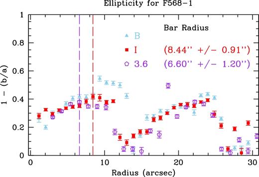 Same as Fig. 6, but for F568-1.