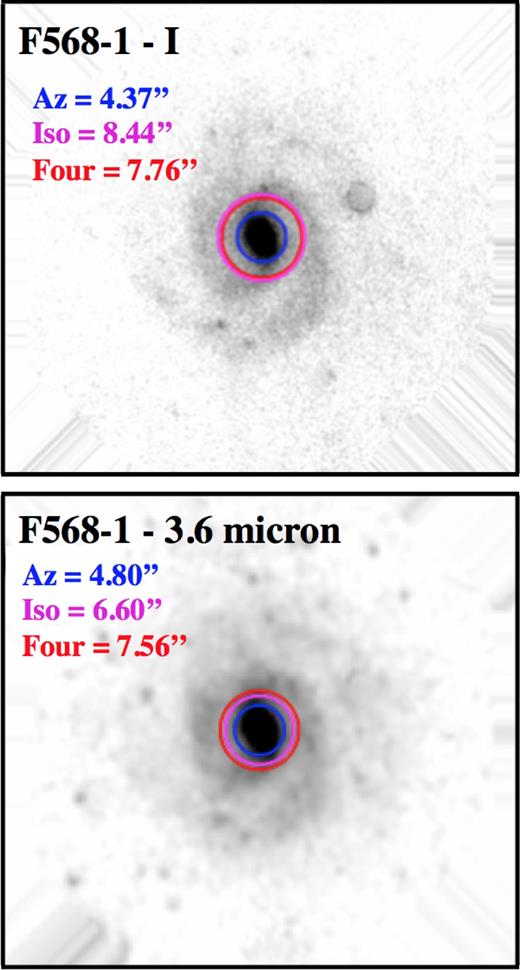 Same as Fig. 7, but for F568-1.