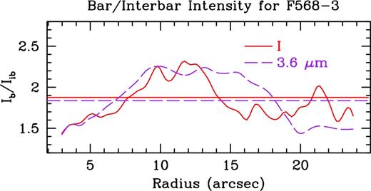 Same as Fig. 5, but for F568-3.