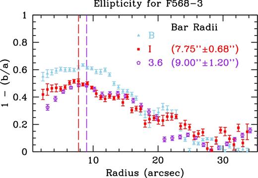 Same as Fig. 6, but for F568-3.