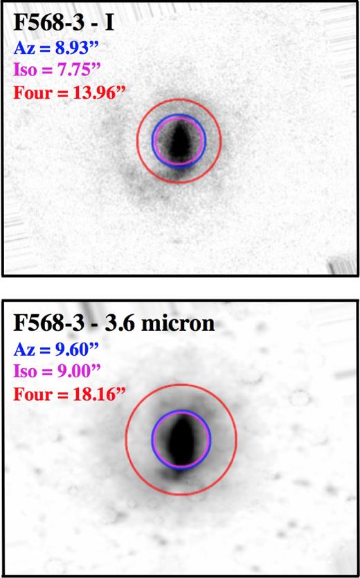 Same as Fig. 7, but for F568-3.