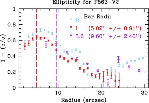 Same as Fig. 6, but for F563-V2.