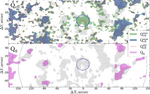 Levels of the best coincidence between star formation and gravitational instability. Upper plot shows data for two-component models and bottom for gas only. Colour filled areas and red contours correspond to the level Q ≤ 3 of the appropriate model. Hatched regions correspond to ΣSFR > 0.007 M⊙ yr−1 kpc−2. Bulge effective radius is marked by the dashed blue line and the area R ≤ 140 arcsec is enclosed by the blue solid line.