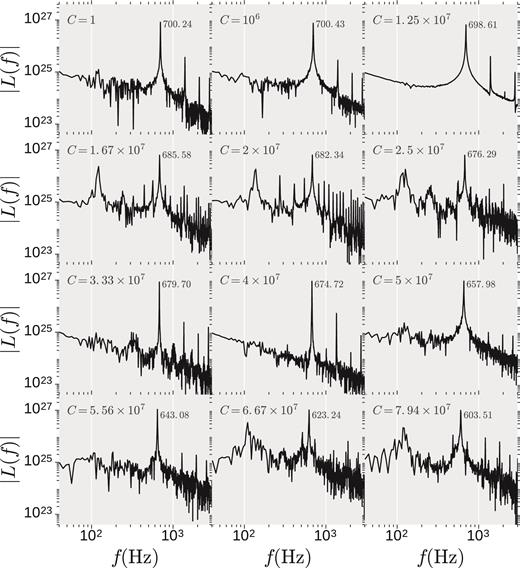 Power spectrum of the light curves assuming free–free emission for different magnetic field strength (C) and vin = 0.05c. With the increment in magnetic field strength, low frequency features appear and disappear non-monotonically. The most prominent peak whose frequency is the frequency of l = 0 mode and half the frequency of l = 1 mode can be related to upper kHz QPO. For some strengths of magnetic field, alongside the main peak, there are some comparatively low frequency peaks that can be related to some other types of HF QPOs such as lower kHz QPO and hHz QPO.