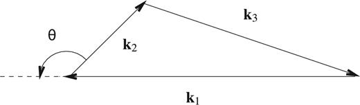 Generalized closed triangle configuration in ${\boldsymbol {k}}$ space that has been used for bispectrum estimation. This also shows the definition of the angle θ that we have used throughout this paper.