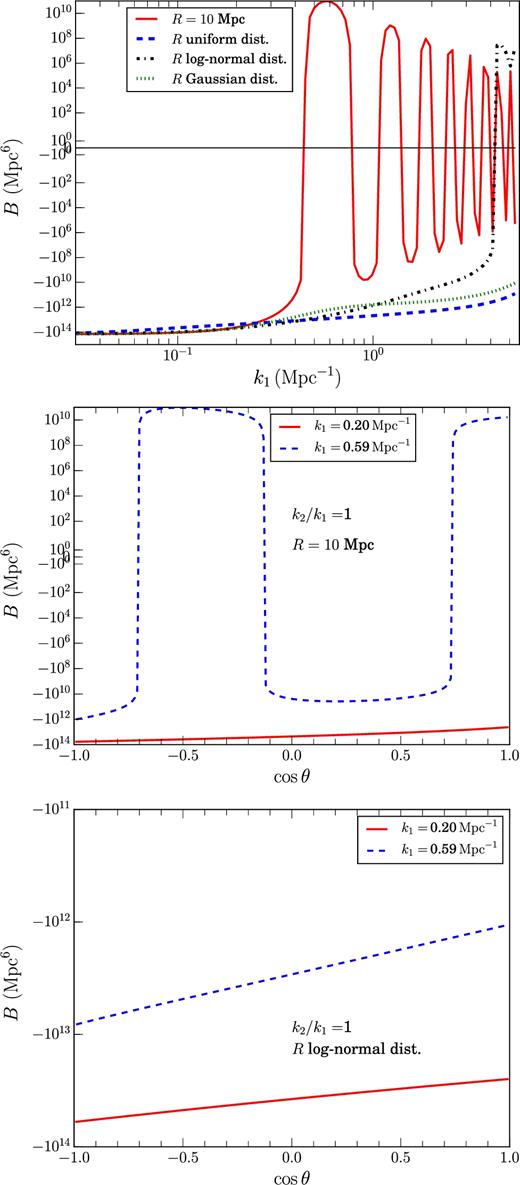 Top panel: Model bispectrum (in arbitrary units) for equilateral triangles as function of k. Solid, dashed, dash–dotted, and dotted lines represent the model bispectra for a fixed bubbles radius R = 10 Mpc, uniformly distributed bubble radii in the range 0.56 Mpc ≤ R ≤ 25 Mpc, log-normal bubble radii distribution with μ = 2.3 and σ = 0.3, Gaussian bubble radii distribution with Rmean = 10 Mpc and σ = 3.0, respectively. Central panel: Model bispectrum for isosceles triangles (k2/k1 = 1) as a function of cos θ. The model bispectra shown here is for a fixed bubbles radius R = 10. Solid and dashed lines represent bispectra for two different values of k1 (0.20 and 0.59 Mpc−1, respectively). Bottom panel: Same as the central panel but for the model with log-normal bubble radii distribution. Note that in all three panels, the y-axis is shown in log scale, using the symlog function of matplotlib in python, which is linear in between −1 and 1 and log in the rest of the range.