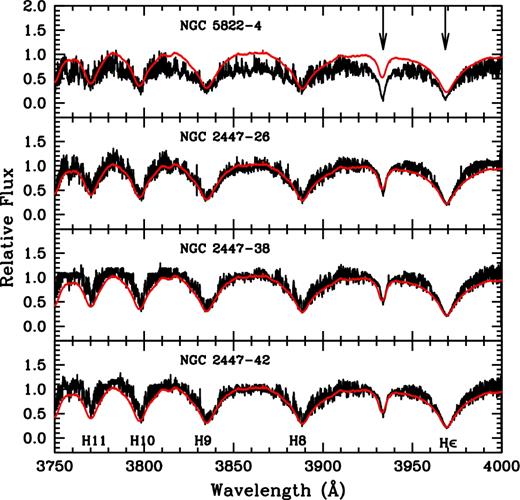 Normalized spectra of the identified yellow straggler stars in NGC 2447 in comparison with another yellow straggler NGC 5822 - 4 between 3750 and 4000 Å. Note the strong contamination of the spectra by the spectrum of an A-type star represented by the star HD 65810 shown as a red line. The arrows indicate Ca ii lines.