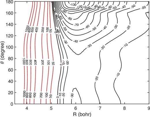 Contour plot of the HF–H LWA-78 PES (in cm−1) as a function of the Jacobi coordinates for a fixed internuclear rHF distance of 1.75 bohr.