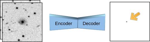Our CNN-based encoder–decoder network, TransiNet, produces a difference image without an actual subtraction. It does so through training, using a labelled set of transients as the ground truth.