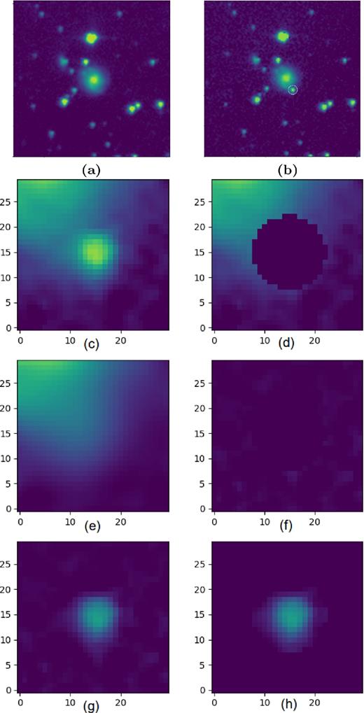 An exemplar transient annotation case: (a) input reference image; (b) input science image; (c) 2r × 2r neighbourhood of the transient; (d) masked-out user-defined aperture; (e) polynomial model fitted to the ‘masked neighbourhood’ (note that, since the blank aperture is excluded from the fitting process, there is no dark region in the results); (f) estimated background subtracted from the masked neighbourhood to form a measure of how well the background has been modelled (the more uniform and dark this image is, the better the polynomial has modelled the background); (g) the estimated background subtracted from the neighbourhood with the transient standing out; (h) the transient cropped out of (g) using the user-defined aperture.