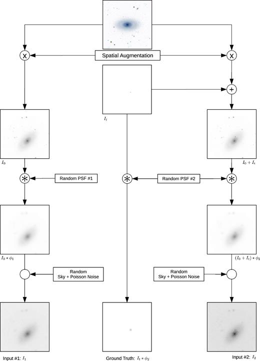 The synthetic sample generation procedure. The notations used here are described in equations (1) and (2).