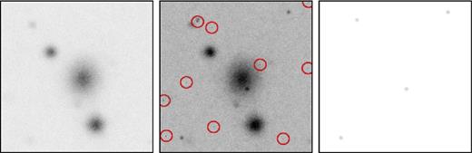 An exemplar multi-transient case from the zoo data set: the reference image (left), science image (middle) with 10 single-pixel Cosmic Ray events, indicated by red circles, and four transients and the network prediction (right) with all transients detected cleanly and all CRs rejected.