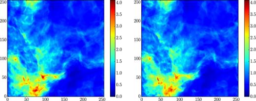 Left: Projected density in code units at time t = 0.2 for the kitp decaying turbulence experiment when using a single patch with 2563 cells. Right: The same, but using 512 patches, each with 323 cells. Note that the density has been raised to a power of 0.5 to enhance the contrast. The cell indices are denoted on the axes.