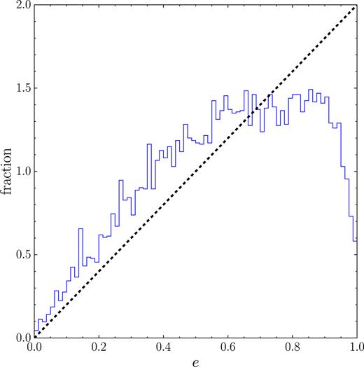 Same as Fig. 11, summing over all ein. Note that the slope is steeper than thermal because of the contribution of low ein.