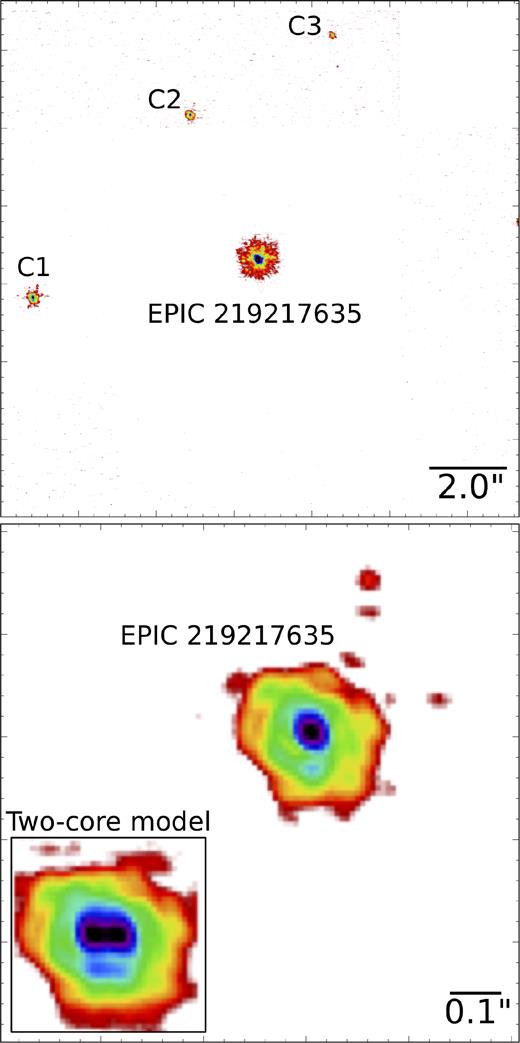 Keck AO image in Ks band of EPIC 219217635. Top panel: full image covering ∼13 × 13 arcsec2. Three of the neighbouring stars are labelled C1, C2, and C3 for reference. Bottom panel: zoom-in around the target star EPIC 219217635. The inset shows a simple simulation of what the image would look like if the two binaries were separated by 0.05 arcsec (see text for a description of how this was generated). We conclude that the two binaries in this target image are clearly unresolved at the 0.05 arcsec level.