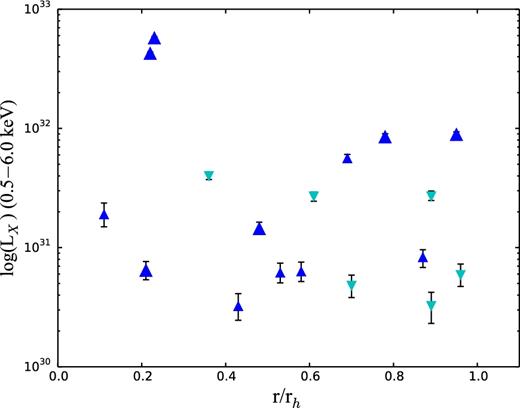 deep x ray survey of the globular cluster omega centauri monthly
