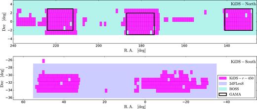 KiDS-450 survey footprint. Each pink box corresponds to a single KiDS pointing of 1 deg2. The turquoise region indicates the overlapping BOSS coverage and the blue region represents the 2dFLenS area. The black outlined rectangles are the GAMA spectroscopic fields that overlap with the KiDS-North field.