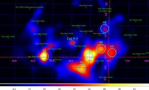The TS map (Galactic coordinates) at energies ≥1 GeV for the data within a 5° × 5° square around the position of Cyg X-3 with the 3FGL sources subtracted, with their positions marked by the green crosses. The apparently detected sources not present in 3FGL are marked with cyan circles and denoted n1–n6 (see Section 2.1). Cyg X-3 is marked by the dotted cyan circle in the centre.