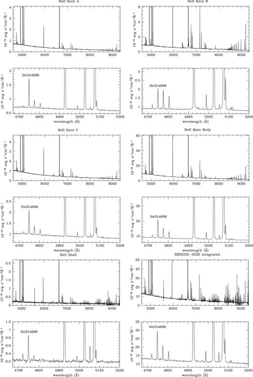 Flux-calibrated 1D spectra of the selected He ii-emitting regions and the integrated spectrum of SBS 0335 − 052E (see the text for details). A zoom-in of the wavelength range ∼ 4670–5200 Åis also displayed. The spectra are in units of 10−16 ergs−1â cm−2 Å−1.