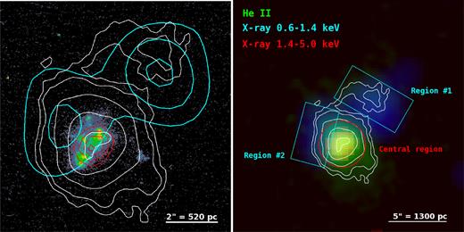 Left-hand panel: soft (cyan lines) and hard (red lines) X-ray contours overlaid on the HST ACS/F220W image of SBS 0335 − 052E. Right-hand panel: colour composite image of SBS 0335 − 052E in three bandpasses (blue=soft X-rays, red=hard X-rays, green=He ii λ4686 flux image). In both panels, the white curves represent the isocontours of the He ii λ4686 emission line flux. North is up and east is to the left-hand side.