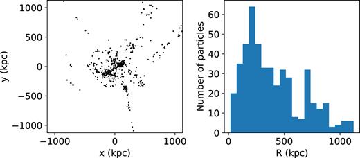 Convergence test. Left: number of clumps as a function of time for the two different resolutions. Right: comparison of the mass-weighted average passive scalar in each galaxy for the two cases after one crossing of the cluster. The dashed lines indicate that in at least one of the simulations the galaxy was completely stripped before crossing.