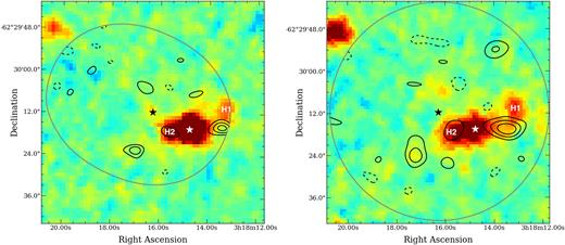 Comparison of the double lobe structure position between Herschel/PACS and ALMA/ACA observations. Left-hand panel: ALMA/ACA 870 microns ±2, 4, 6,... σ significance levels contours (with $\sigma =150\, \mu \mathrm{Jy\, beam^{-1}}$), overlayed on Herschel/PACS colourmap at 70 microns. Right-hand panel: ALMA/ACA 1.3 mm ±2, 4, 6,... σ significance levels contours (with $\sigma =66\, \mu \mathrm{Jy\, beam^{-1}}$), overlayed on Herschel/PACS colourmap at 100 microns. In both images, the position of the star in ALMA observations is marked with a black star, while its position at the time of Herschel/PACS observations is marked with a white star. The grey line shows the limits of the ALMA images.