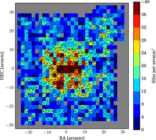 Two-dimensional spatial density of VIMOS slits. Slits are shown as small black crosses, whereas the colours represent total counts in boxes of 2 × 2 arcmin2. Axes express the distance in arcmin from NGC 1399. More slits were placed towards the centre of the cluster, where the target density is higher. North is toward the top, east to the left.