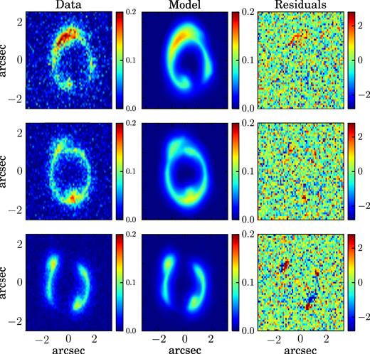 Same as Fig. B1, for a rotation velocity described by an arctangent function.