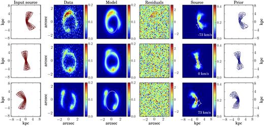 Same as Fig. 5 for the simulated data set M2, with n = {0.1, 0.2, 0.3, 0.4, 0.5, 0.6, 0.7, 0.8}.