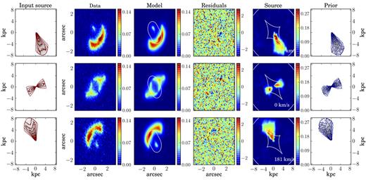 M3: same as Fig. 5 for the simulated data set M3, with n = {0.1, 0.2, 0.4, 0.6, 0.8}.