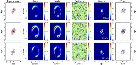 Same as Fig. 5 for the simulated data set M4, with n = {0.01, 0.05, 0.1, 0.2, 0.4, 0.6, 0.8}.