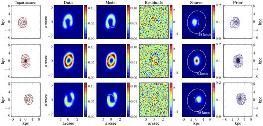 Same as Fig. 5 for the simulated data set M7, with n = {0.09, 0.18, 0.36, 0.54, 0.64, 0.72}.