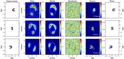 Same as Fig. 5 for the simulated data set M8, with n = {0.1, 0.2, 0.4, 0.6, 0.8}.
