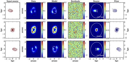 Same as Fig. 5 for the simulated data set M9, with n = {0.1, 0.2, 0.4, 0.6, 0.8}.