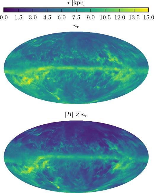 Average distance of contributions to the all-sky line-of-sight integral of the thermal electron density as defined in equation (2) (top panel) and of the product of magnetic field strength and thermal electron density for Au-6 as defined in equation (3) for an observer in the mid-plane of the disc at a radius of $8\, \mathrm{kpc}$ at an angle of φ = 0 degrees.