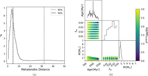 Same as Fig. 2 but for the SB2 evaluation of KIC 10080943 A.