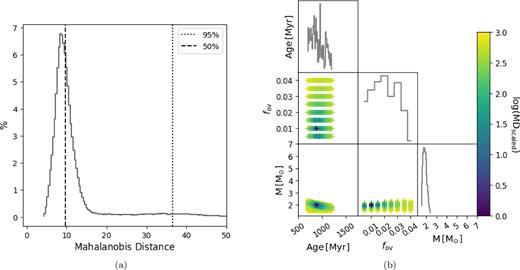 Same as Fig. 2 but for the heartbeat star evaluation of KIC 10080943 A.